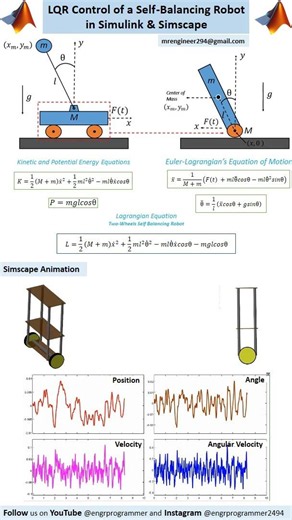 Self-Balancing Robot Control using LQR (MATLAB Simulink + Simscape)#matlab #selfbalancingrobot