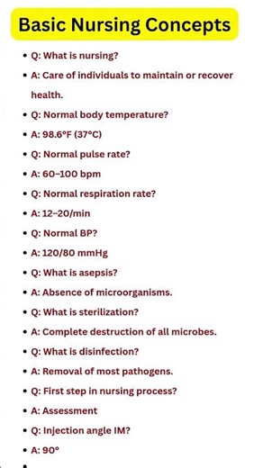Basic Nursing QA