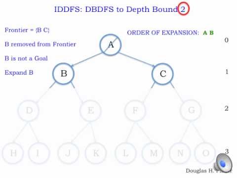 Iterative Deepening Depth First Search 1