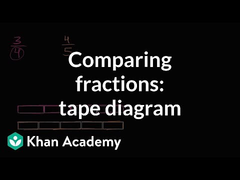 Comparing fractions visually with a bar | Fractions | 4th grade | Khan Academy