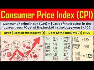 Consumer Price Index (CPI) Formula - Definition, Meaning, Calculation Formula Explained.