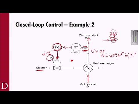 PLC101 - Control Loops & PID