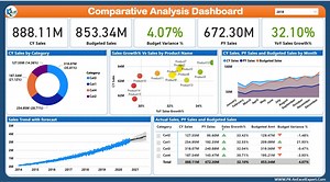 Comparative Analysis Dashboard in Power BI - PK: An Excel Expert