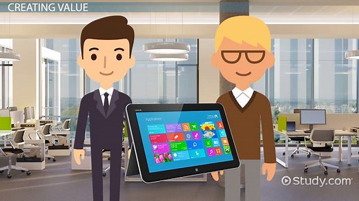 Value Creation in Business | Definition, Importance & Examples