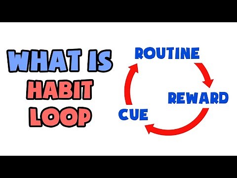 What is Habit Loop | Explained in 2 min