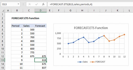FORECAST.ETS Function