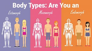 Body Types: Are You an Ectomorph, Mesomorph, or Endomorph?