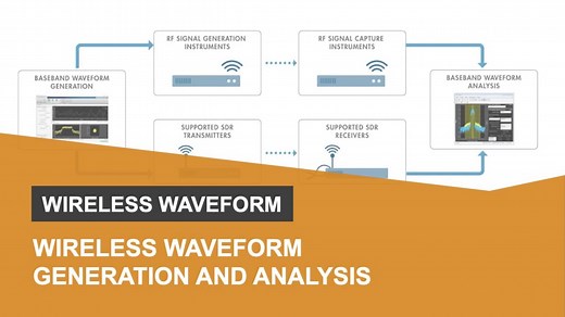 Wireless Waveform Generations and Analysis with MATLAB