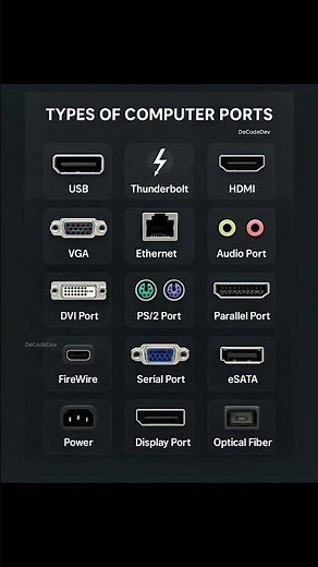 🔌 Types of Computer Ports Explained | Beginner’s Guide 🖥️.