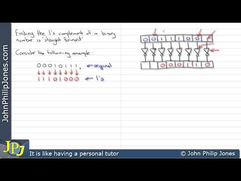 Finding the 1's Complement