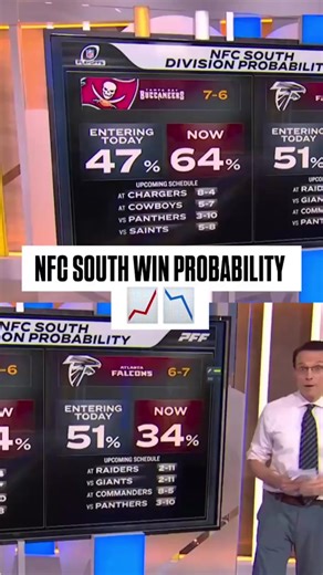 NFC South Title Race Analysis with Steve Kornacki