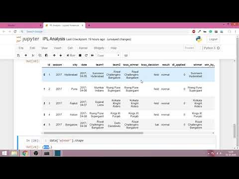 Pandas Part 4 - Fetching rows and columns using iloc