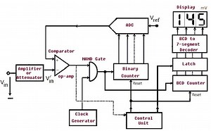 What is Digital Voltmeter- How it Works, Types, Applications, Advantages