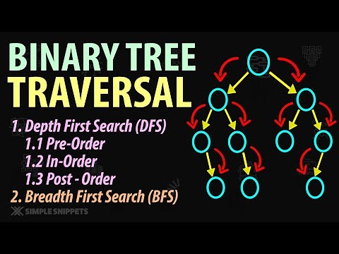Binary Tree Traversal Techniques(with Diagram) | DFS vs BFS | DFS - Preorder vs Inorder vs Postorder