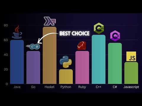 Programming Language Difficulty Meter (Ranking 10 to 1)