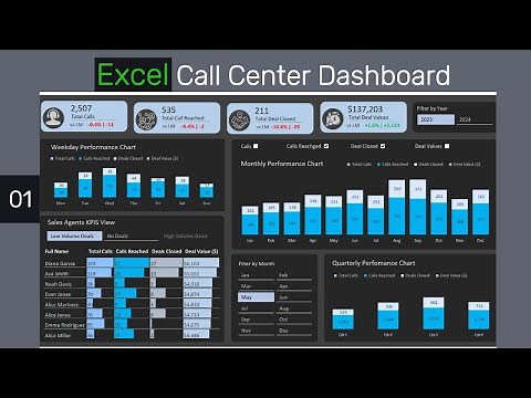 Interactive Excel Dashboard for Call Center KPIs: Easy Tutorial | How to Create an Excel Dashboard