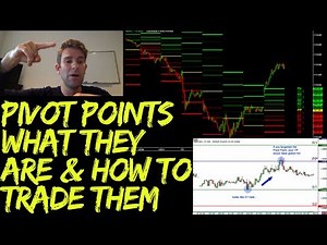 Pivot Points: What They Are and How to Trade Them Part 1 📈