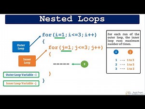 Nested Loop in C, C++, Java, C#
