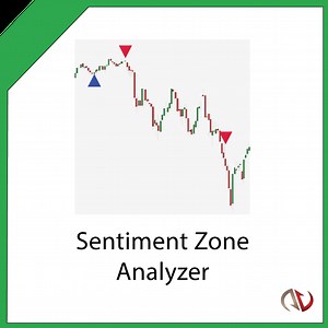 Sentiment Zone Analyzer for NT8 - Trading Indicators