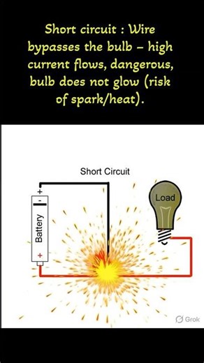 Electrical Circuits: Closed, Open, Short, Series & Parallel | ITI Electrician Practical