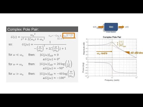 How to Build Bode Plots for Complex Systems | Understanding Bode Plots, Part 4