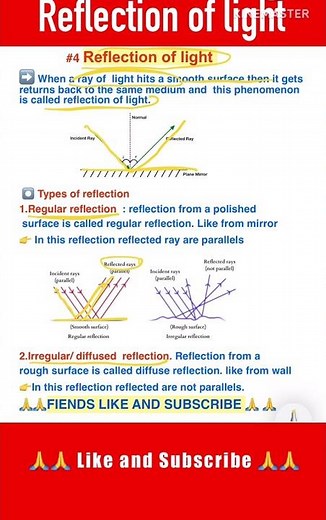 types of reflection| types of reflection class 8 #physics #ncertphysics #lucentseries