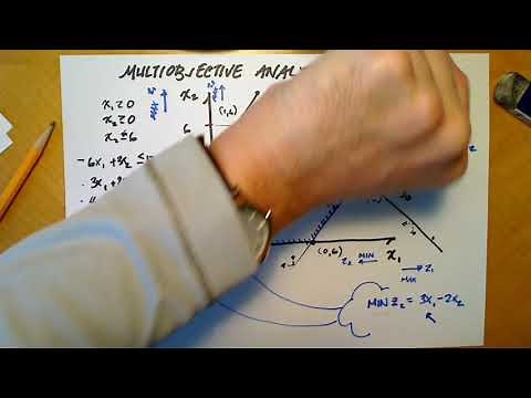 Multiobjective Optimization: Constraint Method