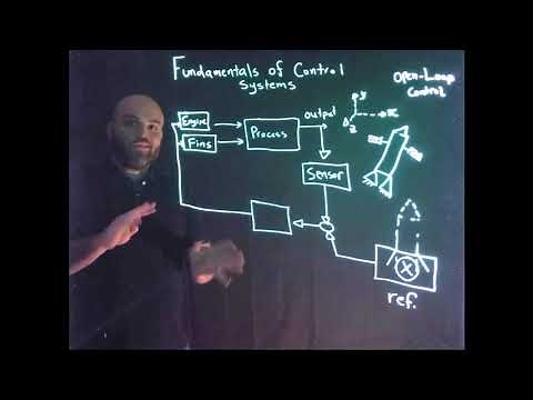 Control Systems Basics