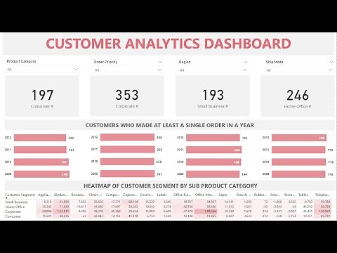 Customer Analysis using Power BI - Dashboard from Scratch