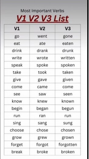 V1, V2, V3 List with Examples, Verb PastSimple, Present & Past Pariticiple 3rd Person