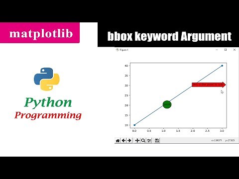 How To Add Box Around The Text in The Plot | bbox Keyword Argument | Matplotlib | Python Tutorials