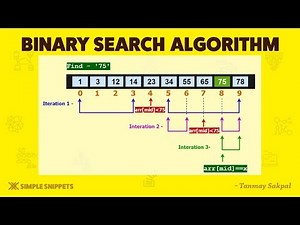 Binary Search Algorithm (Working, Algorithm & Diagram) in Data Structures | Part 1 | DSA