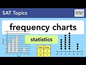 Frequency Charts — learn how to work with long data sets, dot plots, and histograms
