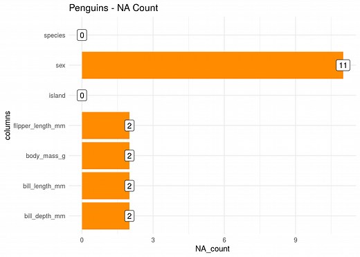 Penguins Dataset Overview – iris alternative in R | R-bloggers