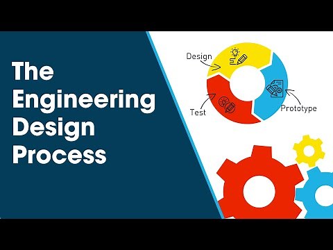 The Engineering Design Process