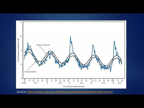 Outbreak Investigation in Epidemiology