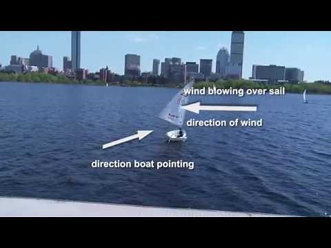 An Introduction to the Physics of Sailing