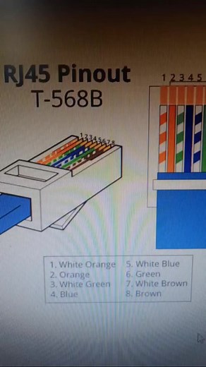 RJ45 Connector Color Coding Diagram - Understanding the Basics