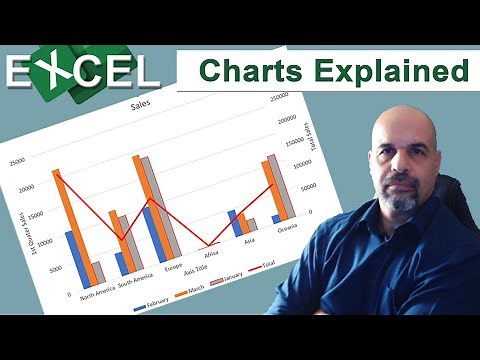 Excel Charts and Graphs [IGCSE ICT 0417]