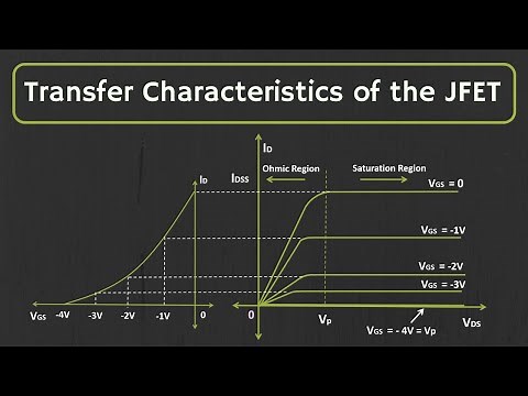 JFET Transfer Characteristics Explained