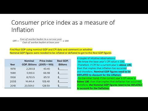 Calculate Real GDP using Nominal GDP data and Consumer Price Index (CPI)