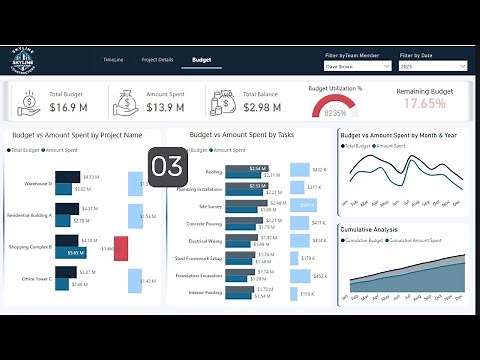 How to Track Project Progress with Power BI - Gantt Charts and Budget Insights