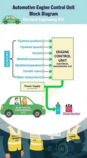 Automotive Engine Control Unit Block Diagram