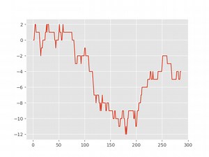 Twitter Sentiment Analysis by Python -1-