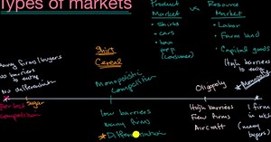 Perfect and imperfect competition