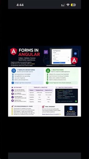 Forms in angular #programming #coding #codinginterview #motivation