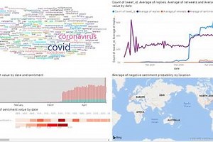 Covid-19 tweet analysis