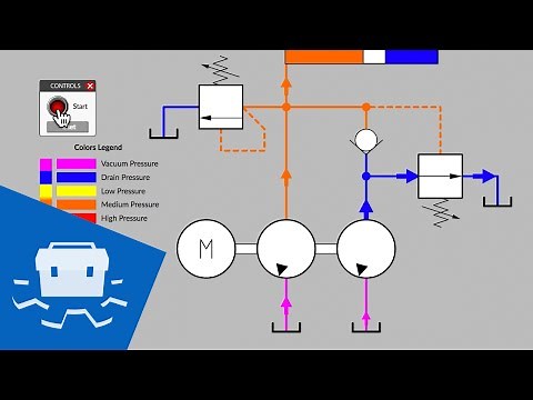 Unloading Valve Basics