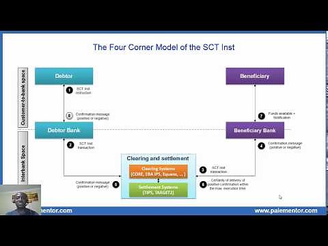 SEPA Instant Credit Transfer - The Four Corner Model and The funds transfer process