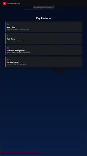 AEM Assets: Digital Asset Management Explained | AEM Deep Dive #3